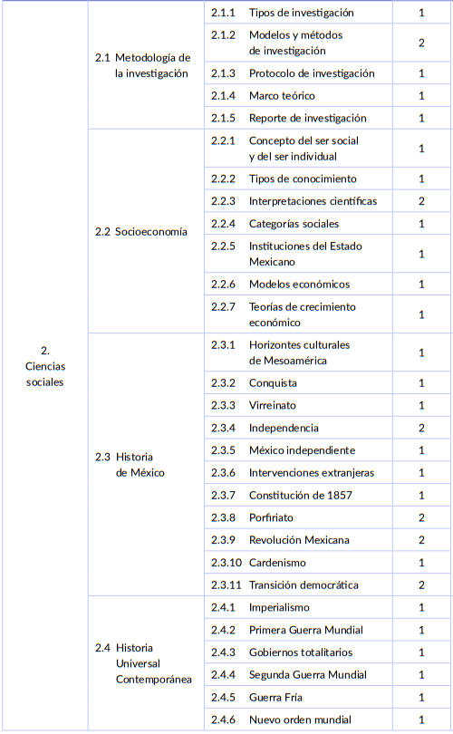 Tabla de contenidos del módulo de Ciencias Sociales