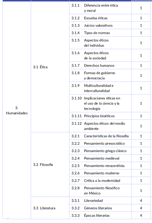 Tabla de contenidos del módulo de Humanidades